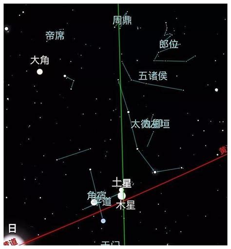 孤辰星化解|【星曜详解】